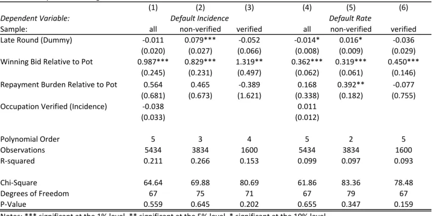 Table 7.  Analysis of the Cosigner Rule and Defaults.