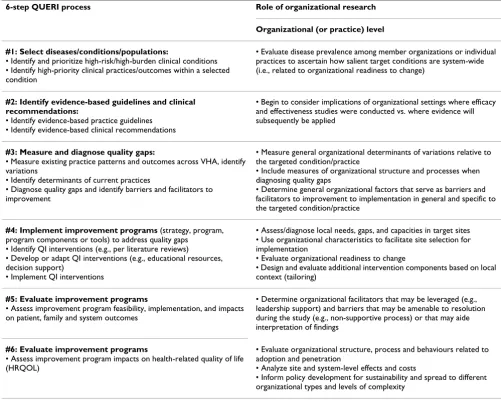 Table 3: The role of organizational research in QUERI