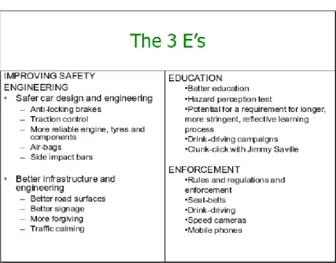 Figure 3 – The 3 E’s in road safety – A holistic approach?