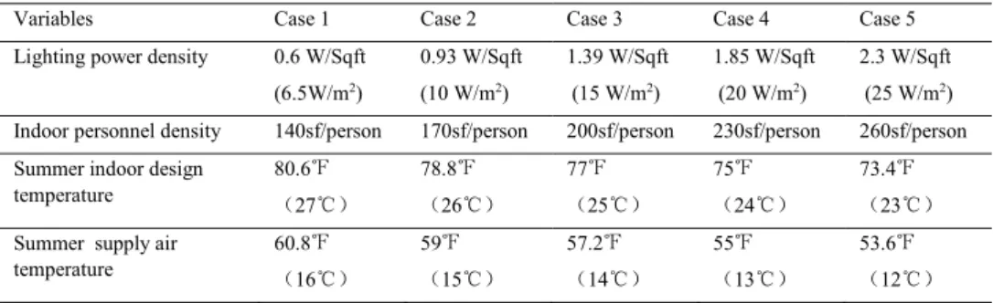 Table 1. The set value in different cases 