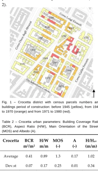 Fig.  1  –  Crocetta  district  with  census  parcels  numbers  and  buildings  period  of  construction:  before  1945  (yellow),  from  1946  to 1970 (orange) and from 1971 to 1980 (red)