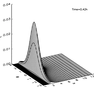 Fig. 20. Energy density line levels as a function of frequency andangle for DE2 model.