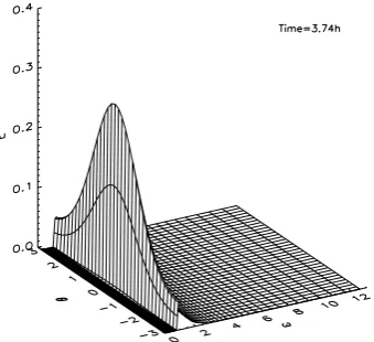 Fig. 25. Energy density line levels as a function of frequency andangle for DE3 model.