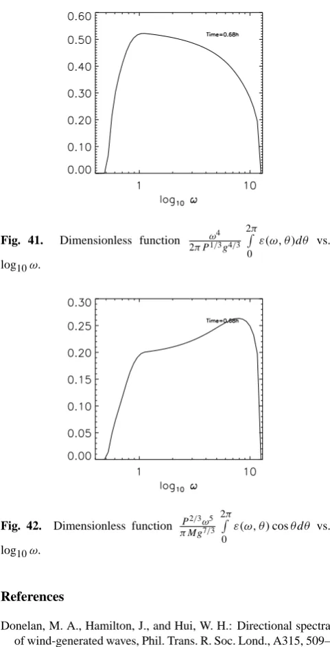 Fig. 41.