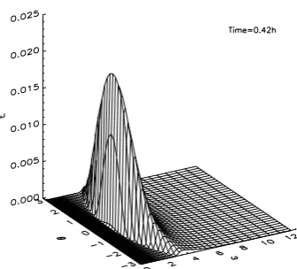 Fig. 8. Energy density as a function of frequency and angle for Smodel.nl