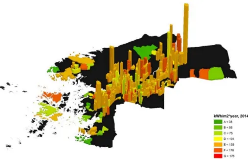 Figure 6. 3D visualization of energy performance and total energy use in aggregated–base areas.