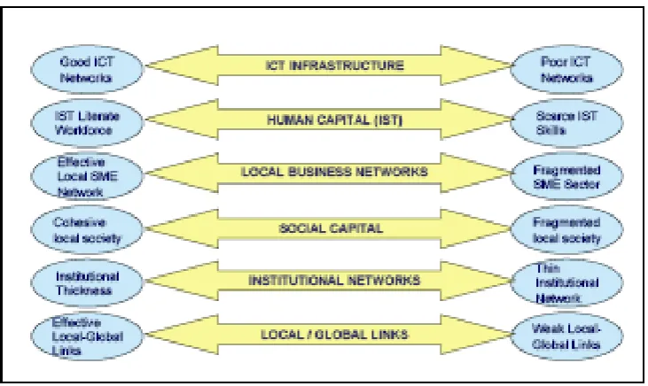 Figure 2.2: Aspatial peripherality