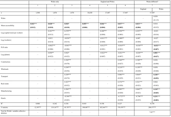 Table 4.1: Mean accessibility