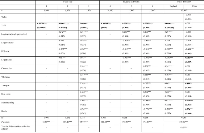Table 4.4: Mean accessibility and peripherality: 75:25