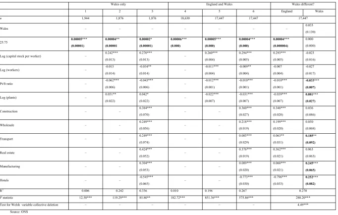 Table 4.5: Mean accessibility and peripherality: 25:75