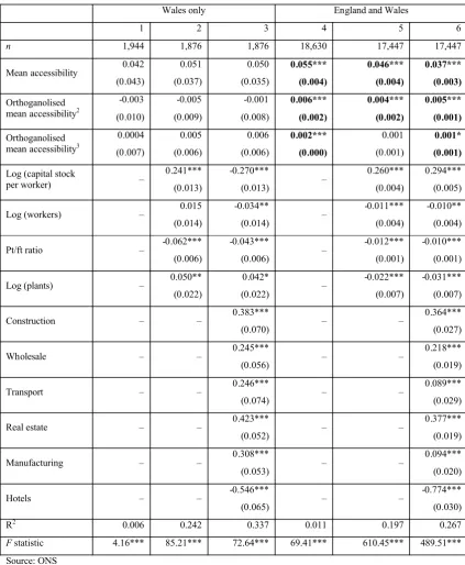 Table 4.6: Simple and compound mean accessibility
