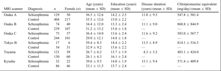 Table 3. Summary of MRI scanners and pulse sequences