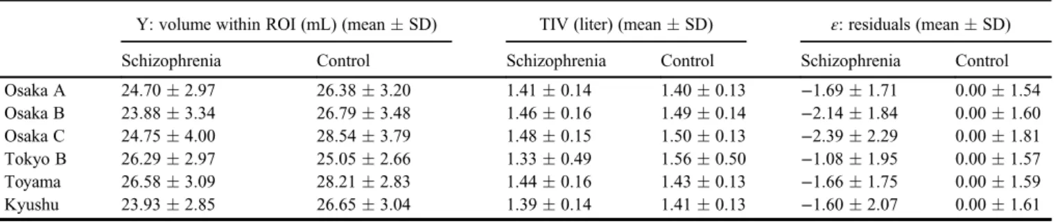Table 6. Results of receiver –operator curve analysis