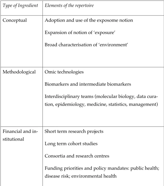 Table 1. Elements of the exposome repertoire 