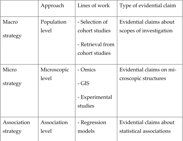 Table 2. The macro, micro and association strategies along three dimensions 