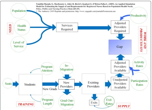 Figure 1 Human Resources for Health (HRH) simulation model used in Jamaica.