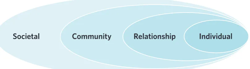 FIGURE 1 The ecological model