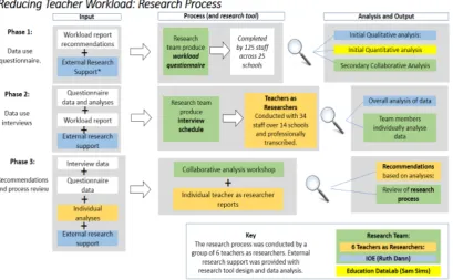 Figure 1: The research process 