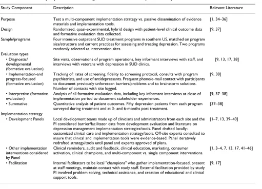Table 2: Methods and key implementation strategies in the substance use depression study