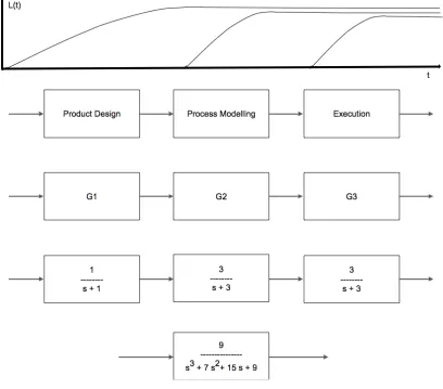Figure 4.  The IPod Transfer Function 