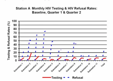 Figure 2Sample Audit/Feedback letterSample Audit/Feedback letter. The original report identifies the station and sub-stations by name rather than as "Station A" and sub-stations 1–11