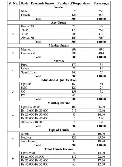 TABLE 2.1 