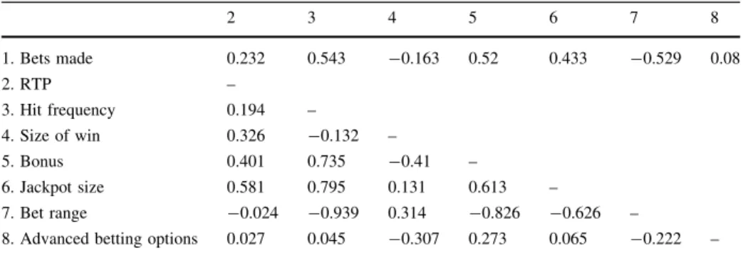 Table 5 presents a cross-classified model between the number of bets made and bet characteristics
