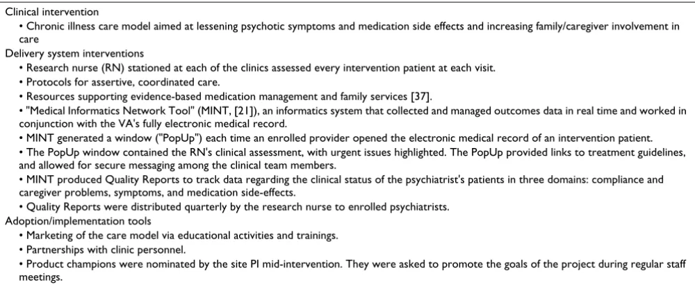 Table 2: EQUIP intervention components