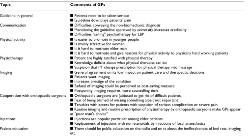 Table 4: Comments subtracted using the metaplan technique from group discussions of GPs.