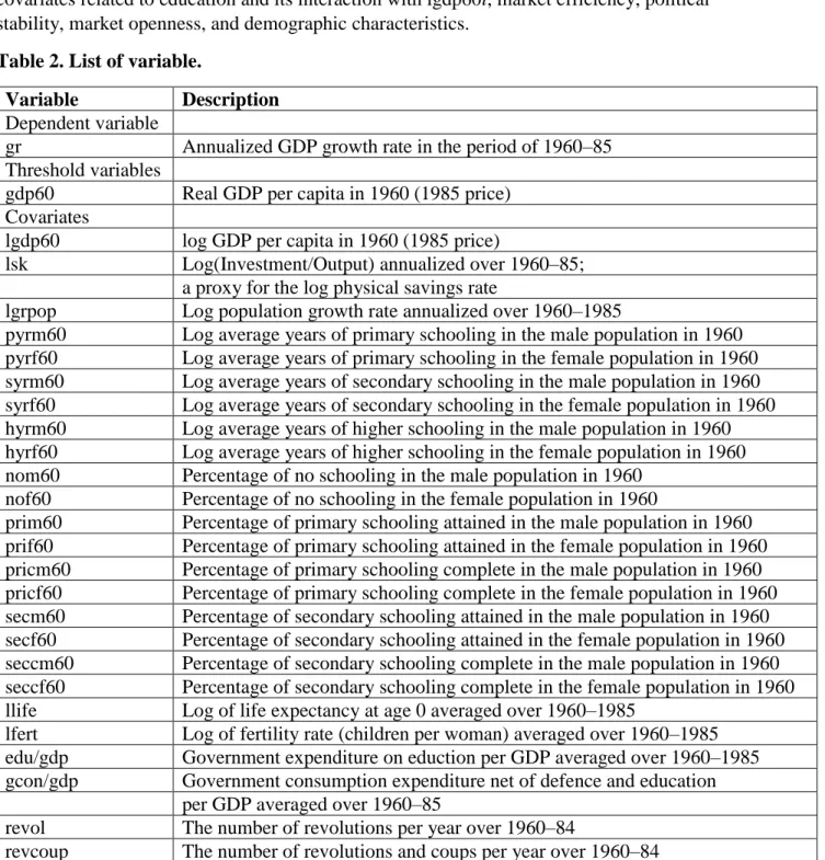 Table 2. List of variable. 