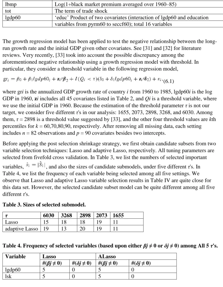 Table 4. Frequency of selected variables (based upon either βj ≠ 0 or δj ≠ 0) among All 5 τ's.