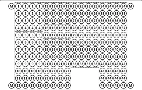 Fig. 2 Example microarray fluorescent images after analysis. The images were made after the incubation of the microarray with the serum sample, and development of the fluorescent-labelled anti-human antibodies, anti-IgE-Cy5 and anti-IgG4-Cy3, was achieved via laser excitations at 655 nm (Cy5, a) and 532 nm (Cy3, b)