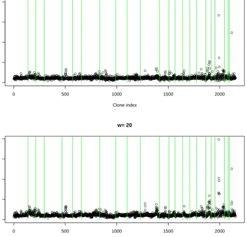 Figure 5. Marginal probability of γ for Mehta et al. colorectal cancer data.