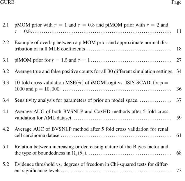 FIGURE Page