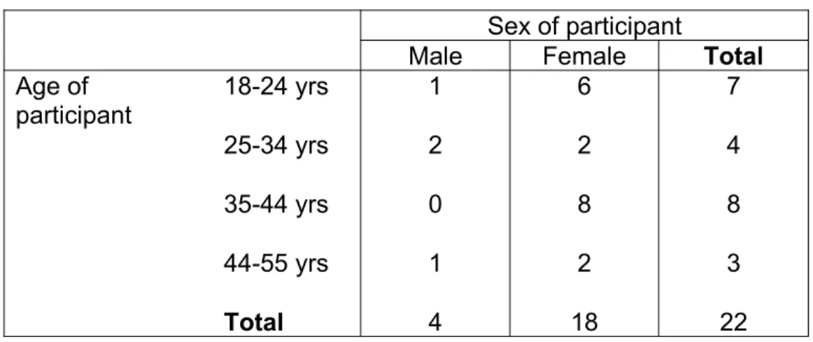 Table 1 Demographics
