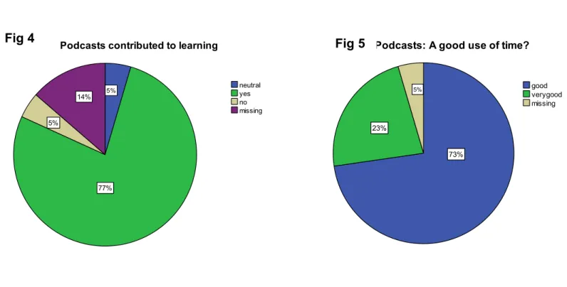 Fig 4 Fig 5