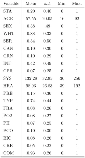 Table 4.2: Summary statistics for each of the variables considered for the full model.