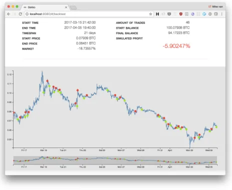 Figure 1.4: Gekko Interface