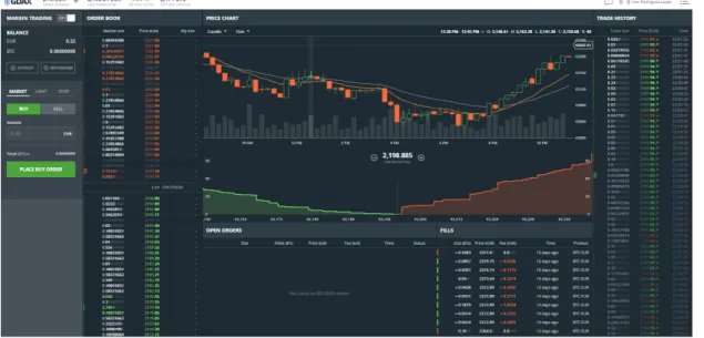 Figure 2.12: GDAX User Interface.https://www.gdax.com/