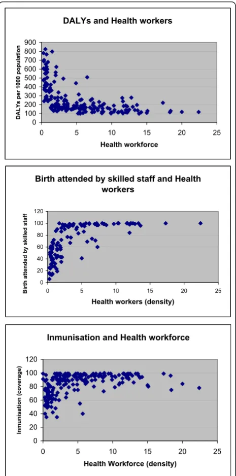 Figure 3) and they could be considered as disadvantage