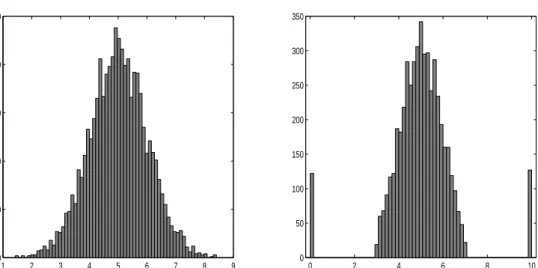 Figure 1: Distribution of X (left) and observed distribution of ν (right).