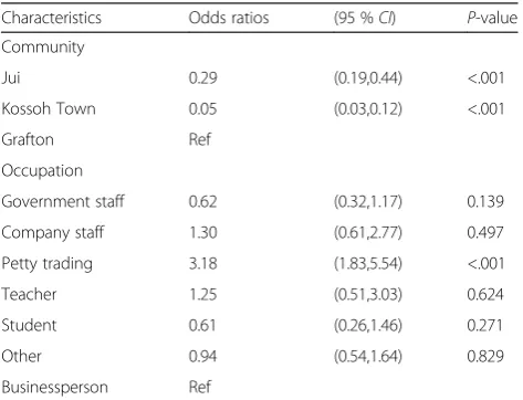 Table 2 Association between the variables of community andoccupation, and risk perceptiona