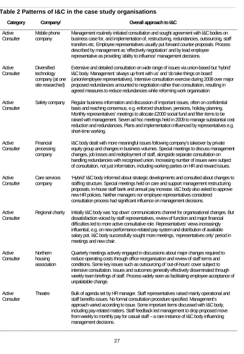 Table 2 Patterns of I&C in the case study organisations 