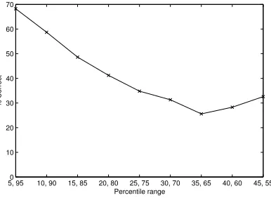 Figure 6: Recognition accuracy as a function of percentile band. Each tick onthe x-axis shows the (upper, lower) limits of the 10% percentile band e.g