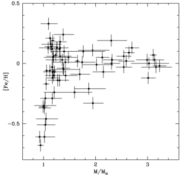 Fig. 9. Comparison of apparent stellar diameters θ from the CHARM2 catalogue (abcissa) and derived photometrically with our PDF method (ordinate)