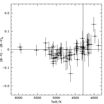 Fig. 8. Comparison between the log g values derived from the spectra (abcissa) and from the photometry by means of our PDF method  (ordi-nate)
