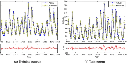 Figure 2. The training and test outputs in forecasting the number of sunspots (In each figure, the upper subfigure depicts the actual and predicted outputs, while the bottom subfigure shows the error between them).