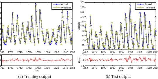 Figure 2. The training and test outputs in forecasting the number of sunspots (In each figure, the upper subfigure depicts the actual and predicted outputs, while the bottom subfigure shows the error between them).
