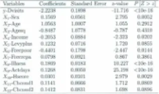 Table 5.7: Estimat es of Poisson regression coefficients for full model