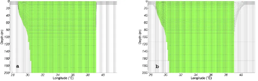 Fig. 3. Same as Fig. 2 for the new s–z hybrid grid (SZH) and the s–z hybrid enveloped grid (SZHENV).